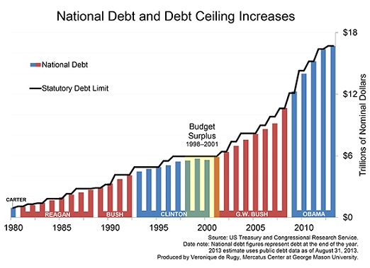 us debt